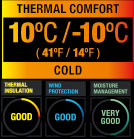 Thermal